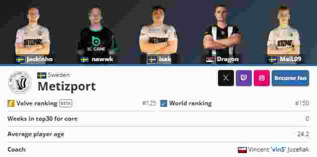 Chovy：“我不认为LPL和LCK差距在变大，T1和BLG一定是T1赢”