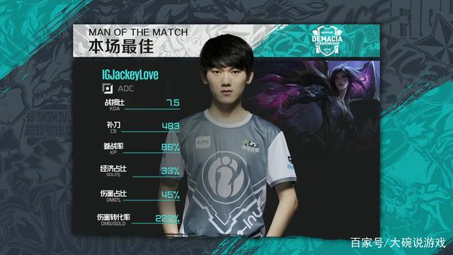 传闻：Quid将加入 Team Liquid 在LCS 2026赛季之前