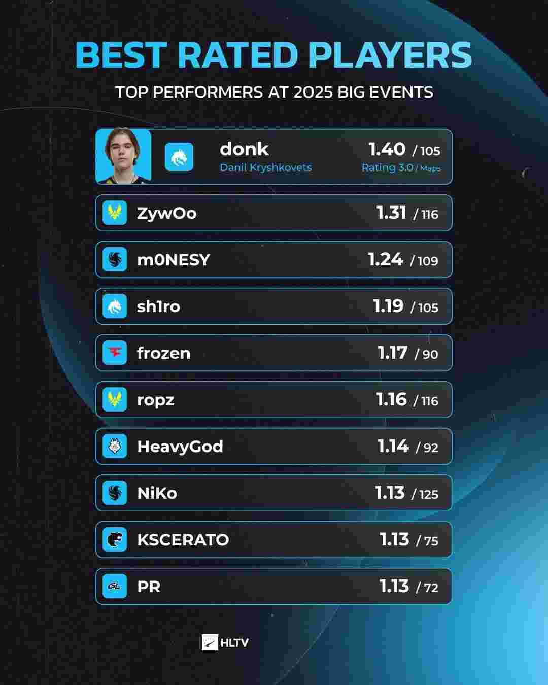 UP官方：助理教练Yuzhang正式离队